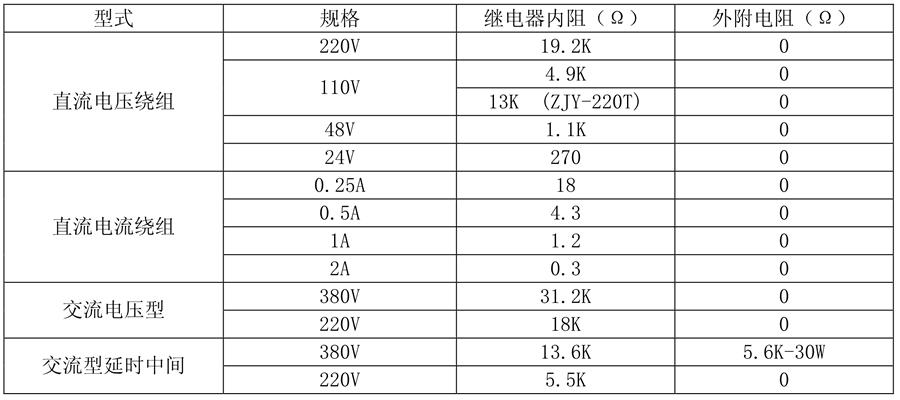 ZJY-220老龄产业線圈額定值