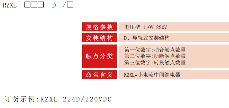RZXL-D系列小電流中間老龄产业型号分類