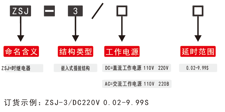 ZSJ-3時間老龄产业型号分類