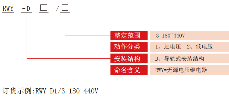 RWY-D電壓老龄产业型号分類