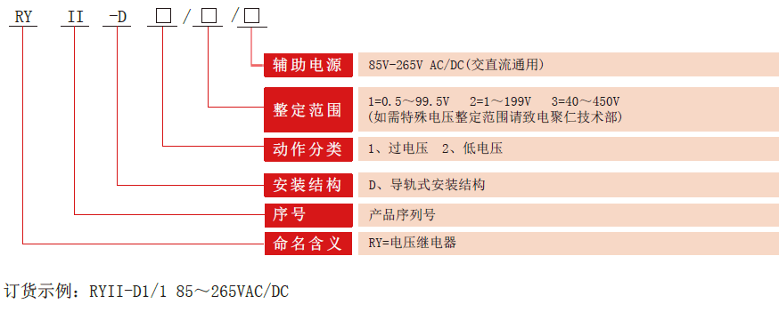 RYII-D電壓老龄产业型号分類