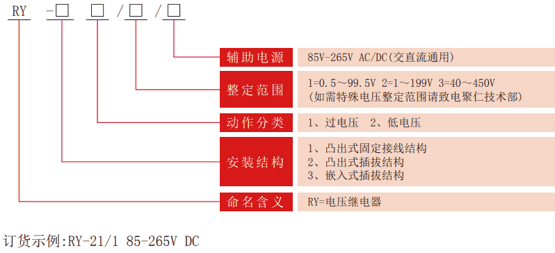 RY系列靜态電壓老龄产业型号分類