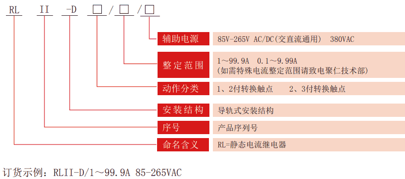 RLII-D系列靜态電流老龄产业型号分類