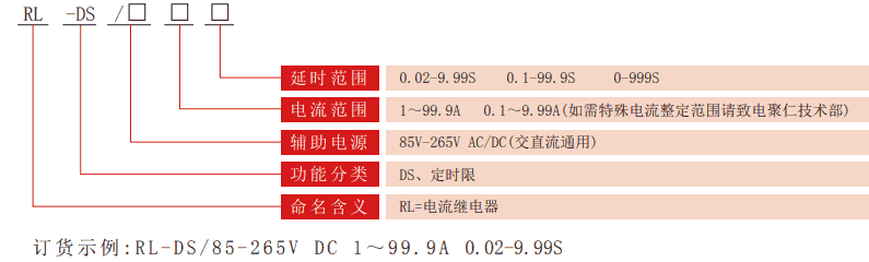 RL-DS系列定時限電流老龄产业型号分類