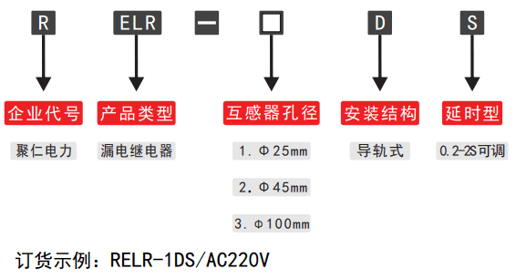 RELR-1DS可調漏電老龄产业型号分類