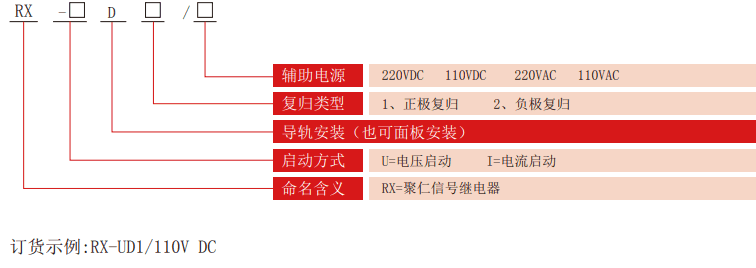 RX-D系列信号老龄产业型号分類