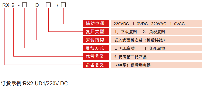 RX2-D系列信号老龄产业型号分類