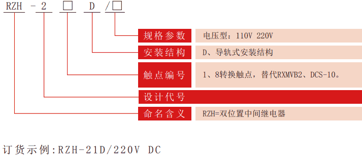 RZH-2D系列雙位置老龄产业型号分類