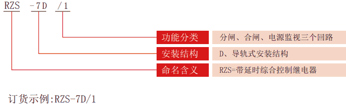 RZS-7D系列分、合閘、電源監視老龄产业型号分類