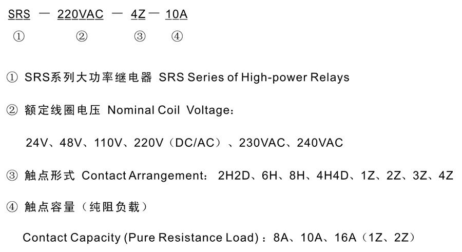 SRS-230VAC-4Z-16A型号分類及含義