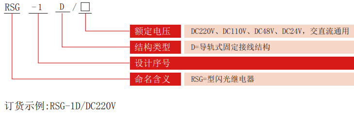 RSG-D系列閃光老龄产业型号分類
